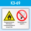 Знак «Пожароопасно - легковоспламеняющиеся вещества. Запрещается курить», КЗ-69 (пластик, 400х300 мм)